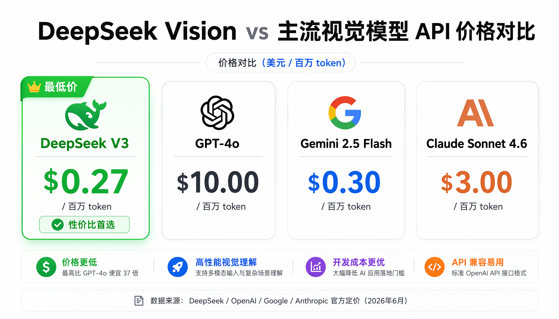 ▲ DeepSeek Vision驱动AI Agent工作流：从图片识别到自动化操作