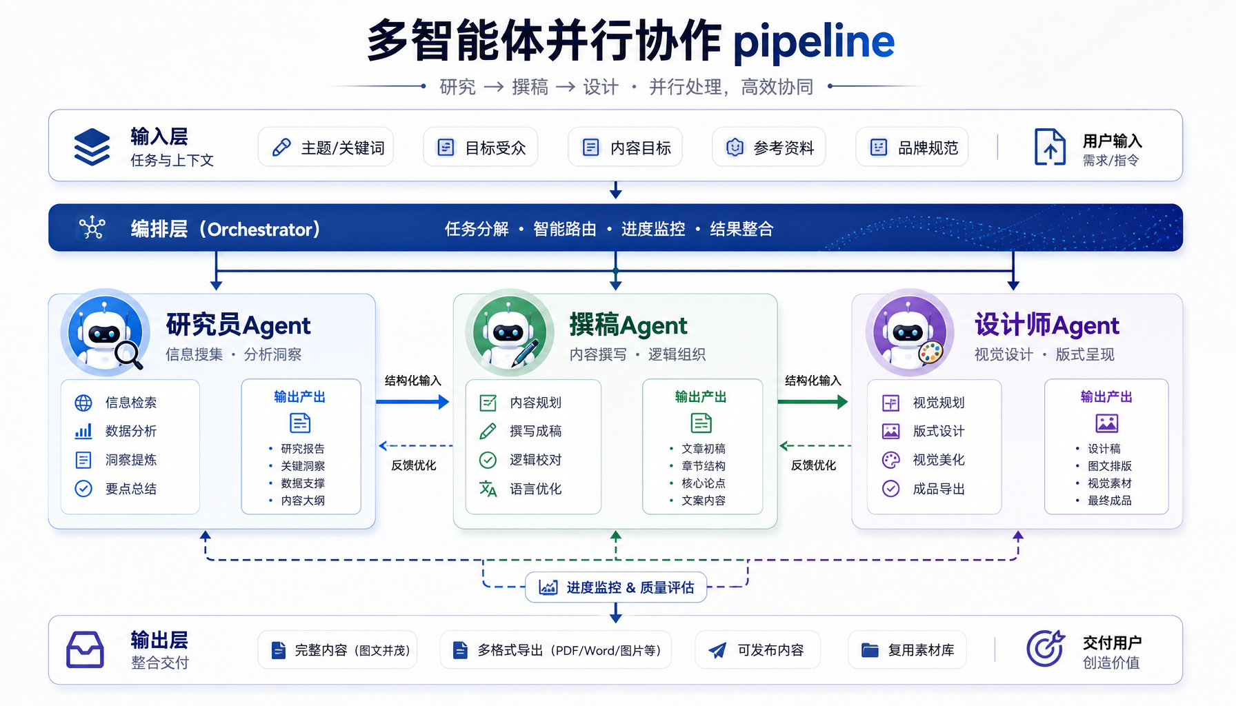 delegate_task 工作模式：单任务委托 vs 并行批处理