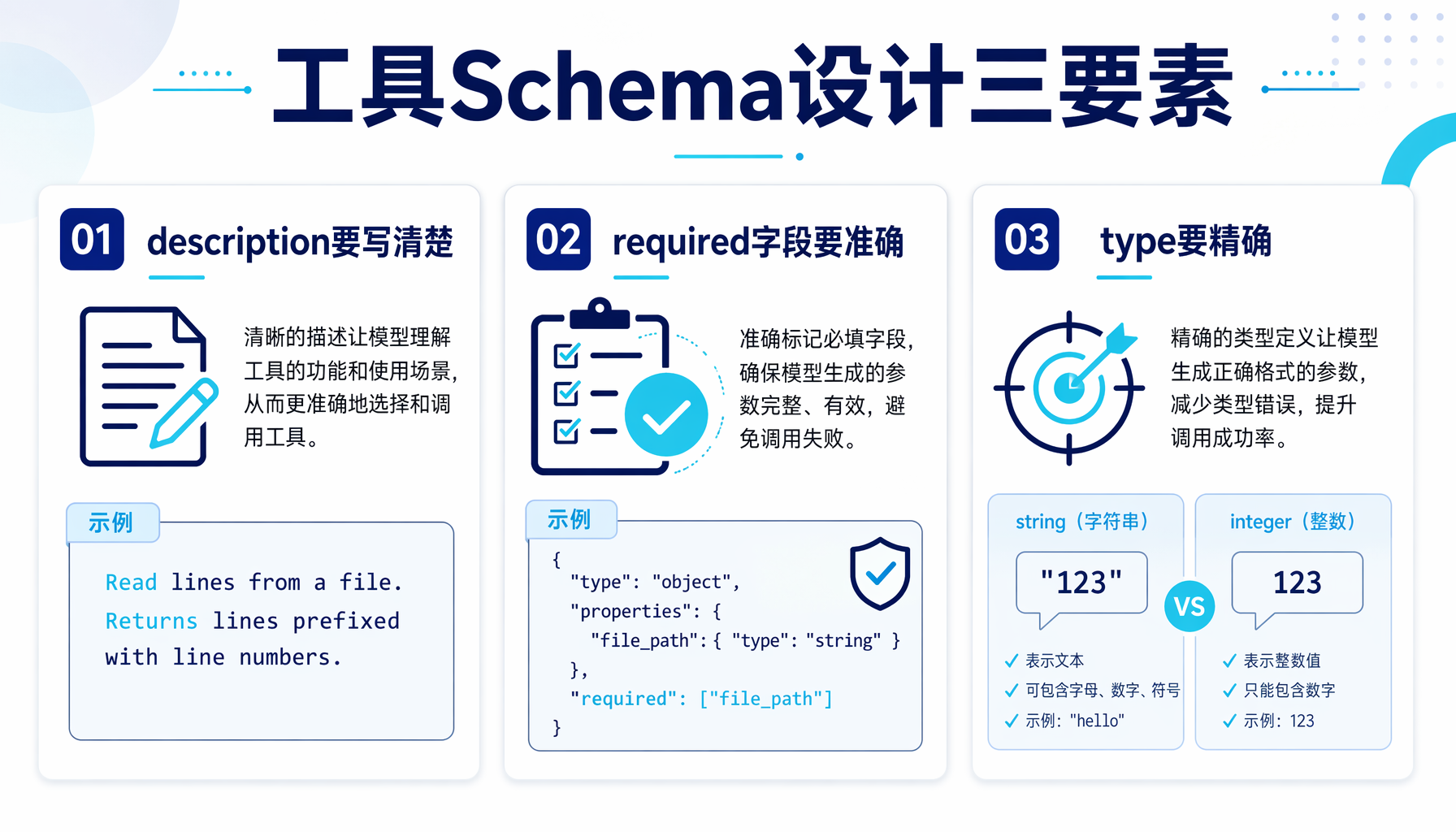 7个核心工具对照表：你的工具与Claude Code/Hermes Agent的映射关系