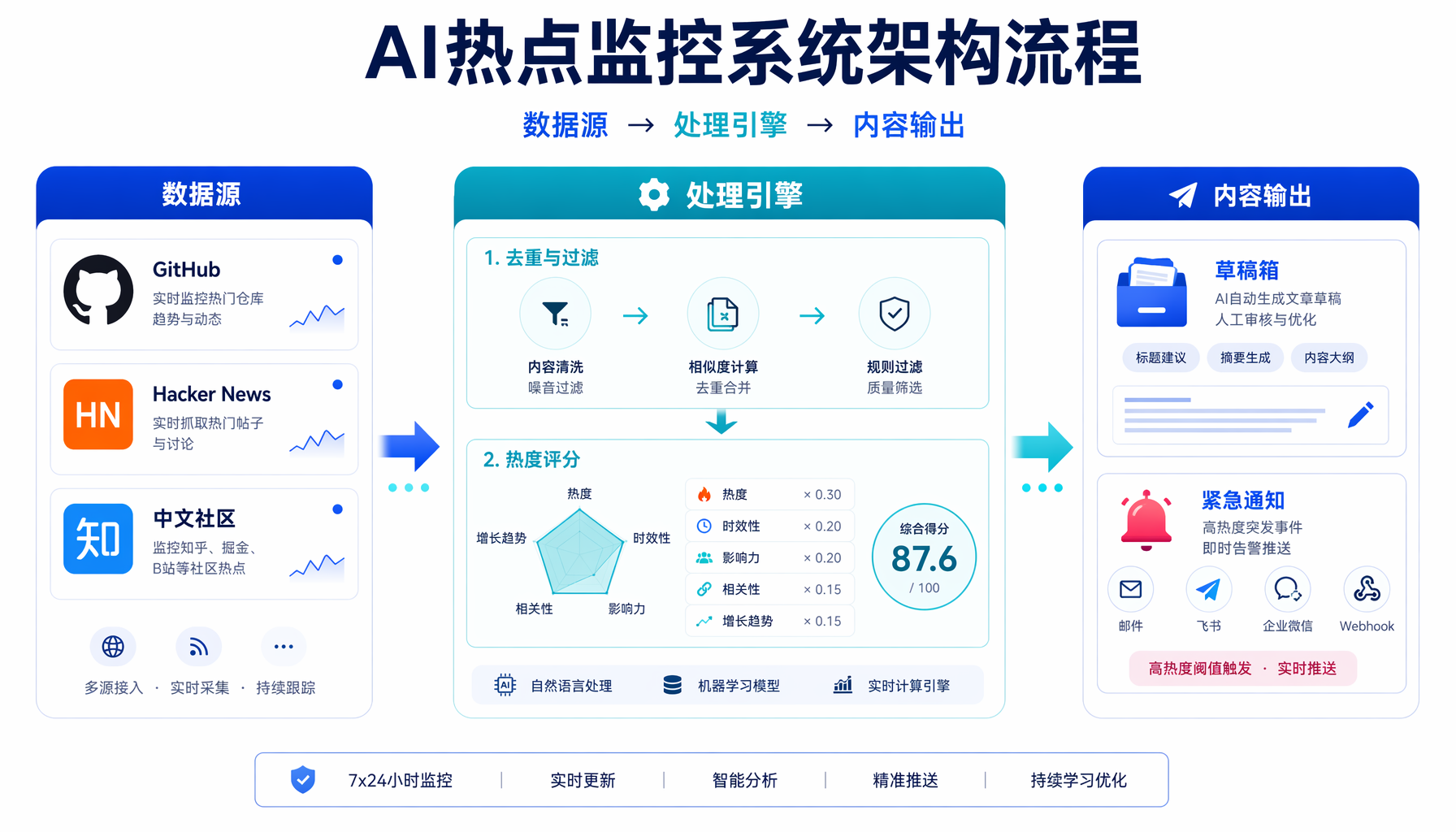 热点监控插图1