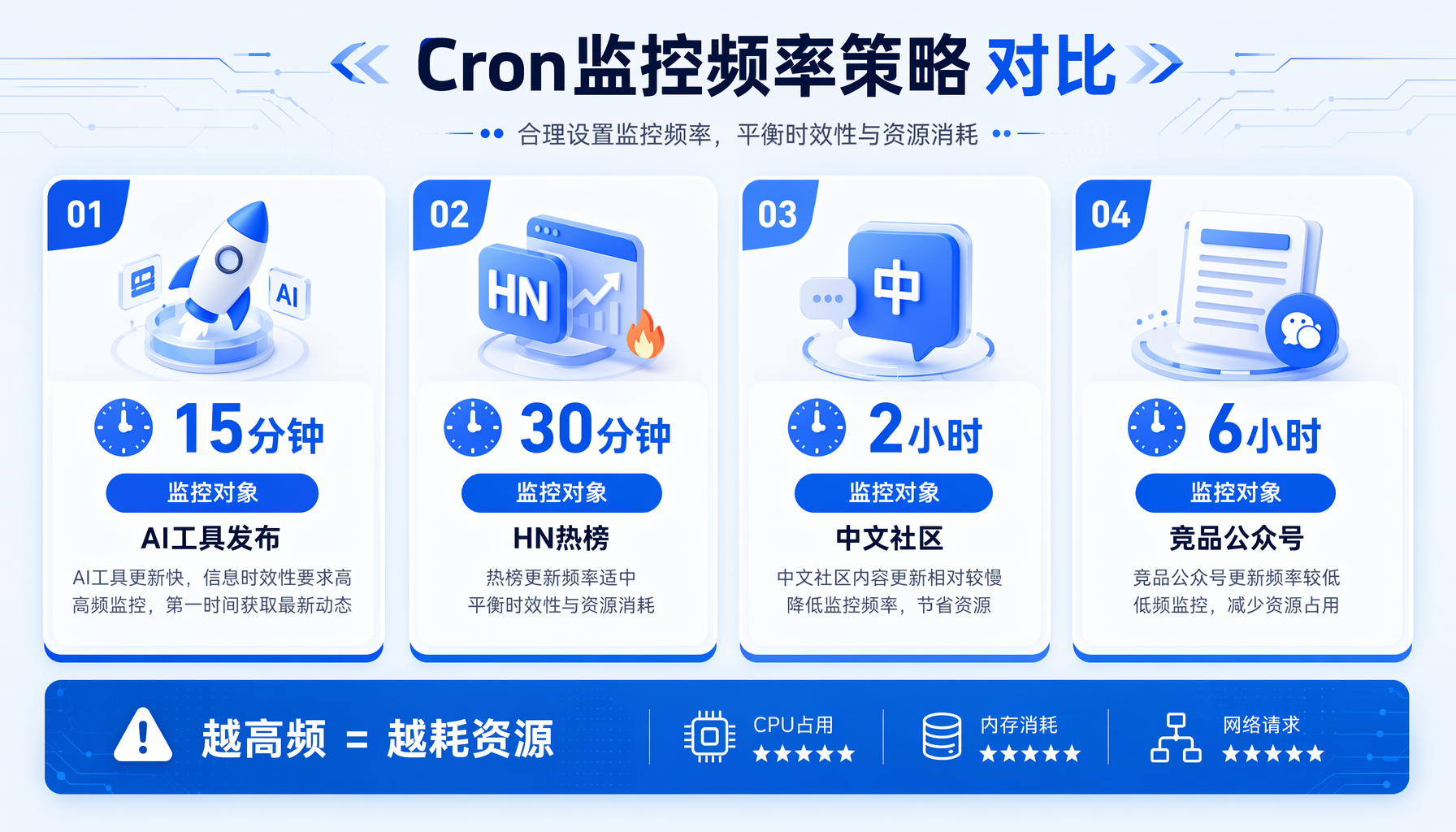 热点监控插图2