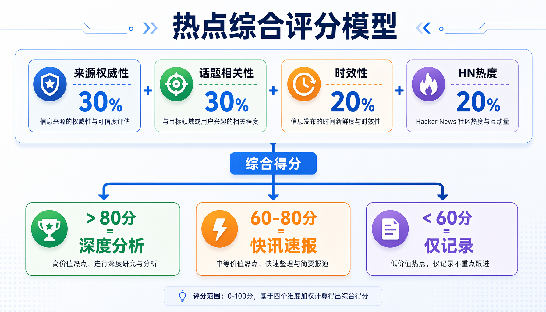 热点监控插图3