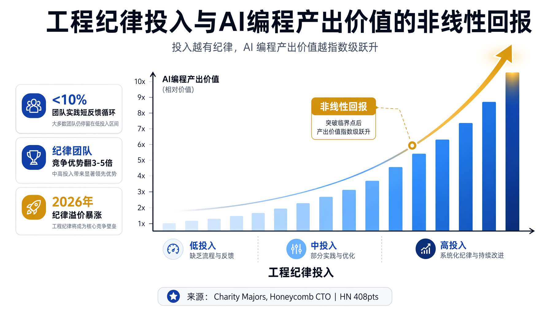 删除测试 — 当代码从