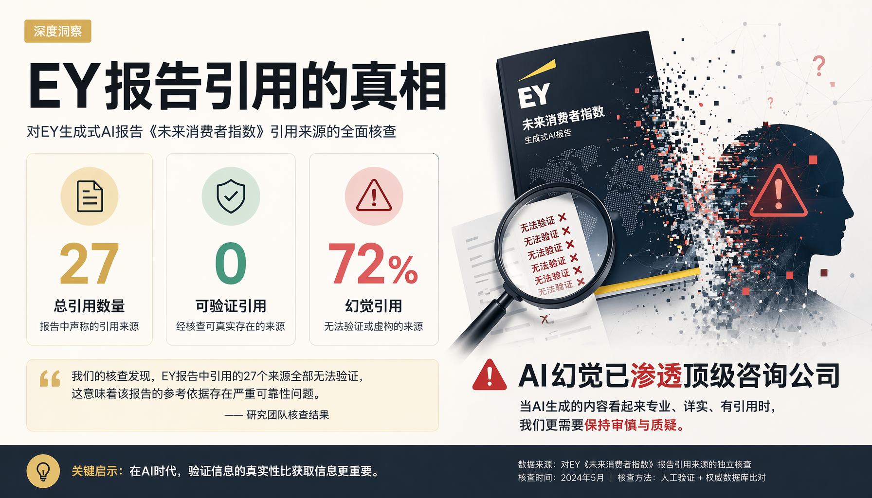 EY报告引用核查结果：27个引用0个可验证