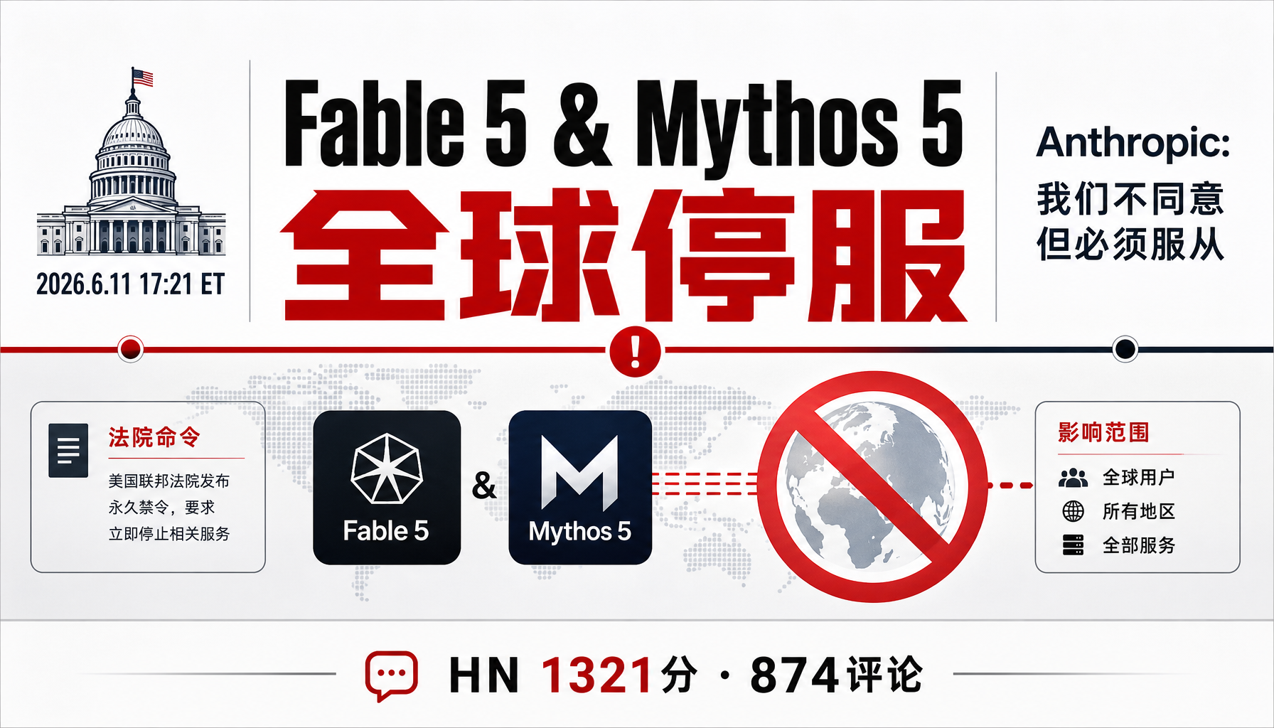 ▲ Fable 5停服事件时间线：美国政府6月11日下午5:21下达指令，Anthropic被迫全球