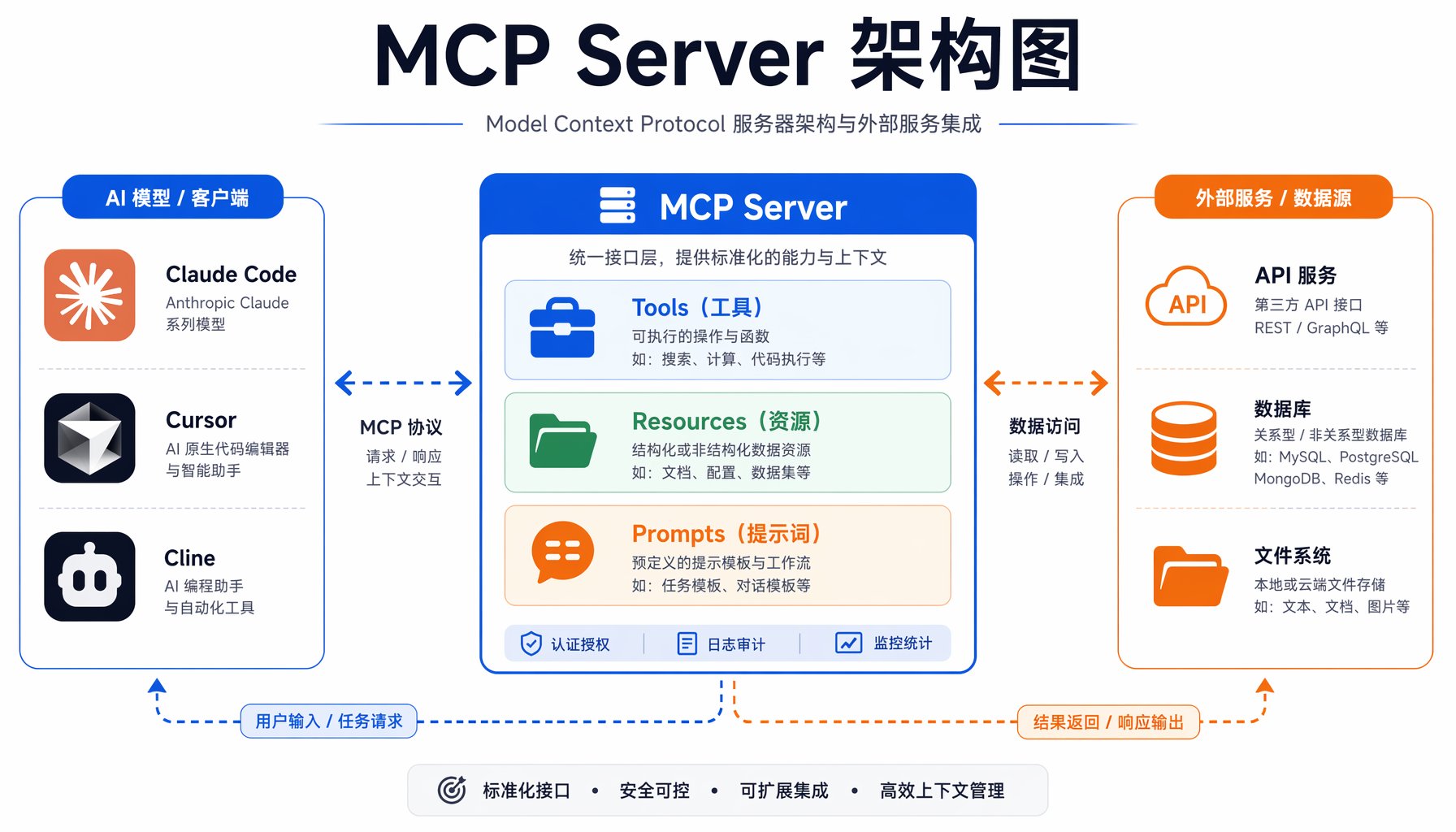 MCP_illus_1