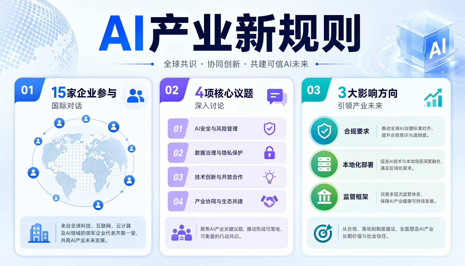 AI监管时间线：从出口管制到全球治理，三阶段演变路径