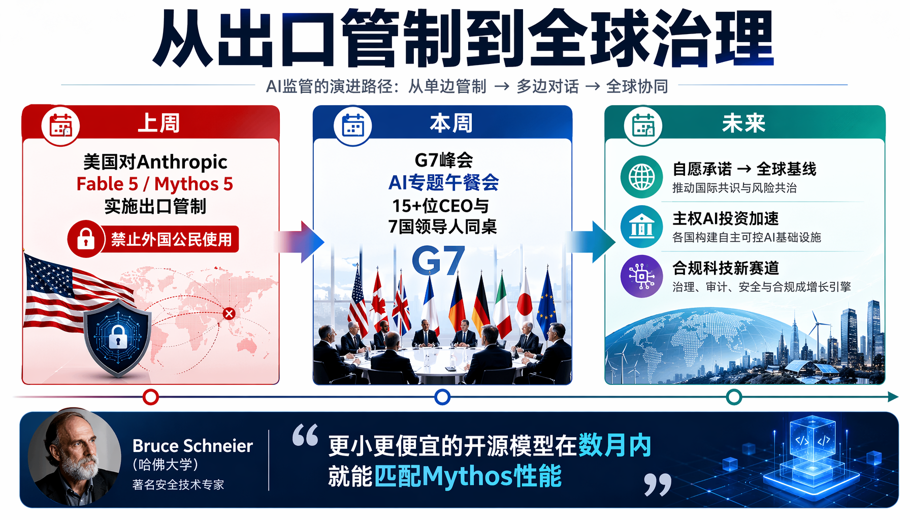 G7 AI峰会数据图：15+AI企业参与国际对话，4项核心议题讨论