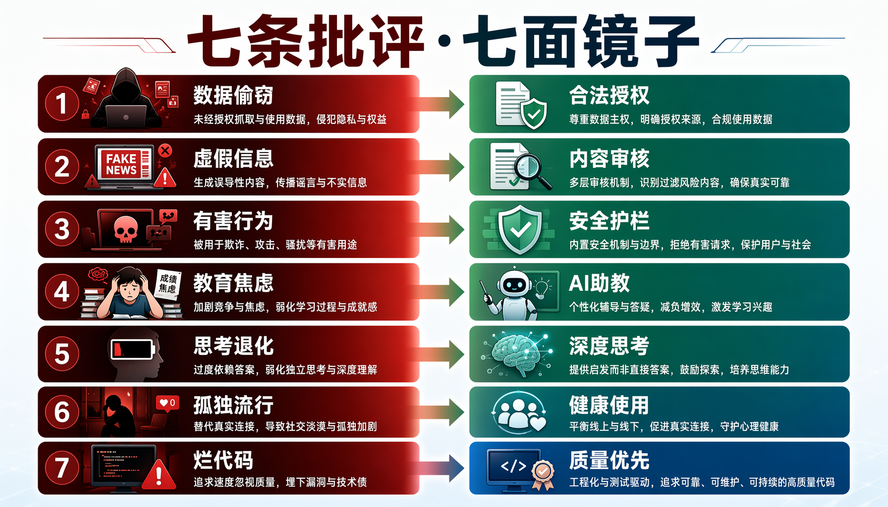 七条批评七面镜子