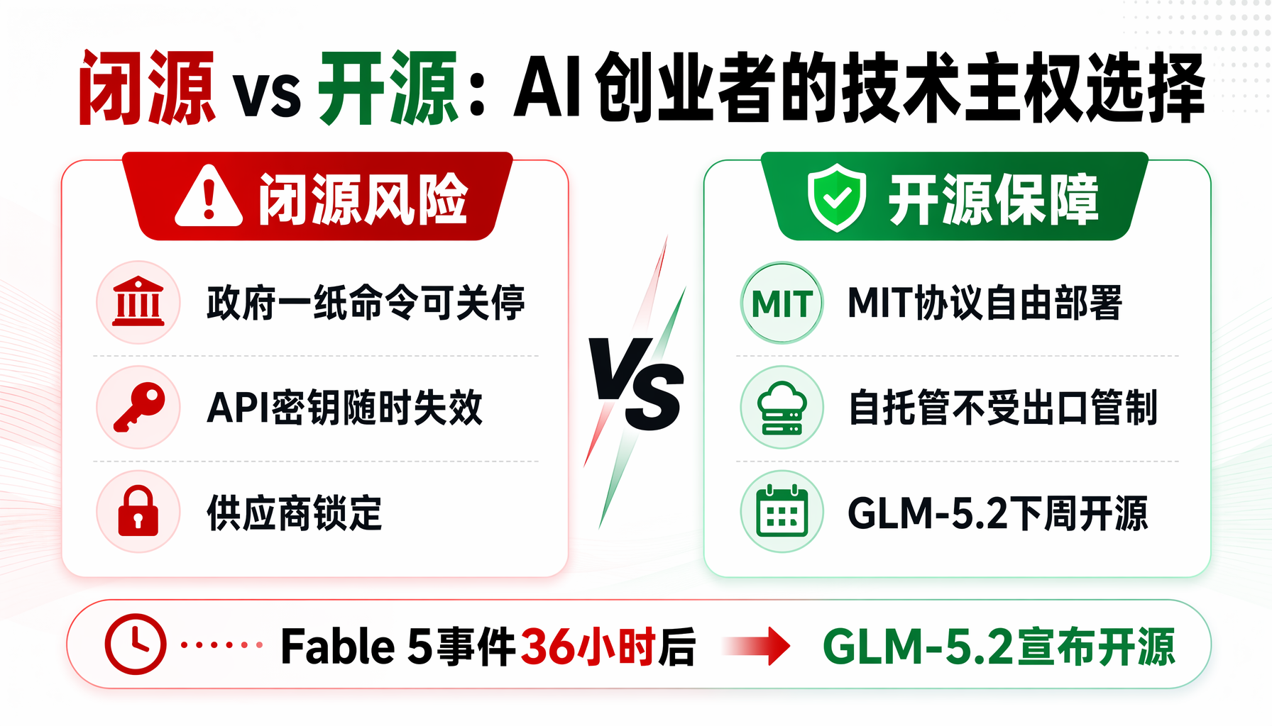 全球最强开源模型诞生：GLM-5.2以51分登顶Intelligence Index