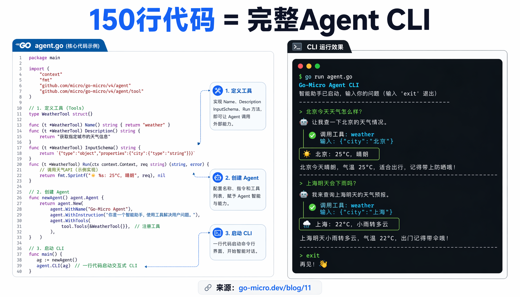 多提供商统一接口：Anthropic、OpenAI、Google等六大模型通过同一个ai.Model接口调用