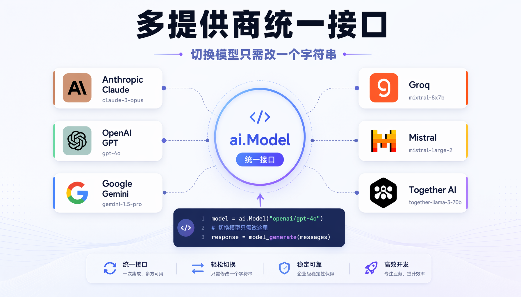 150行代码 = 完整Agent CLI：Go代码和终端交互效果