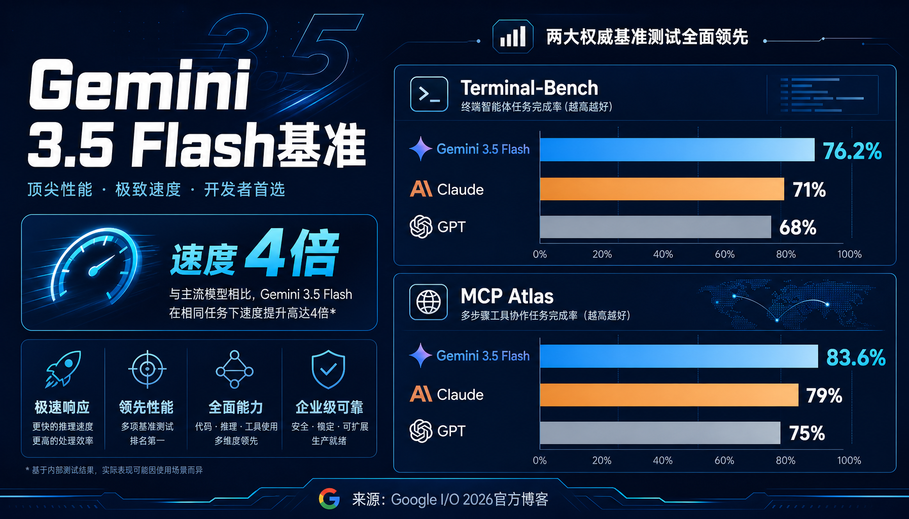 Google I/O 2026五大关键发布