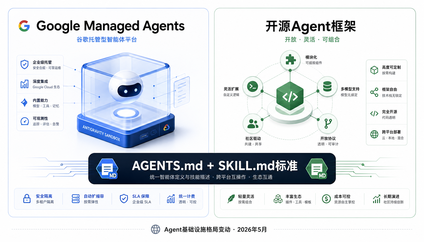 AI Agent创业平台对比