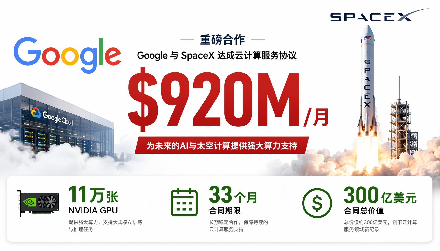 Google与SpaceX算力交易关键数据