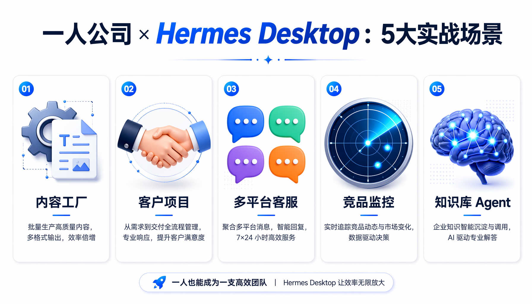 一人公司 × Hermes Desktop：5大实战场景