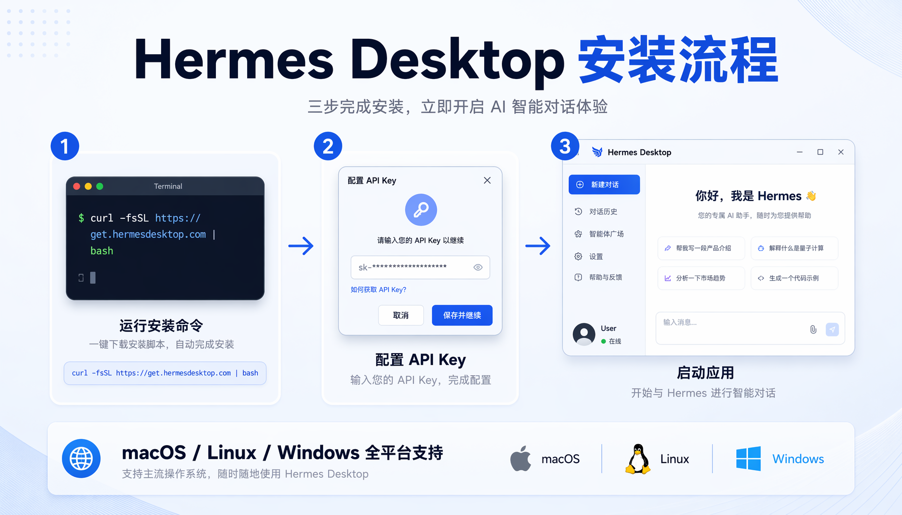 Hermes Desktop 安装流程图示
