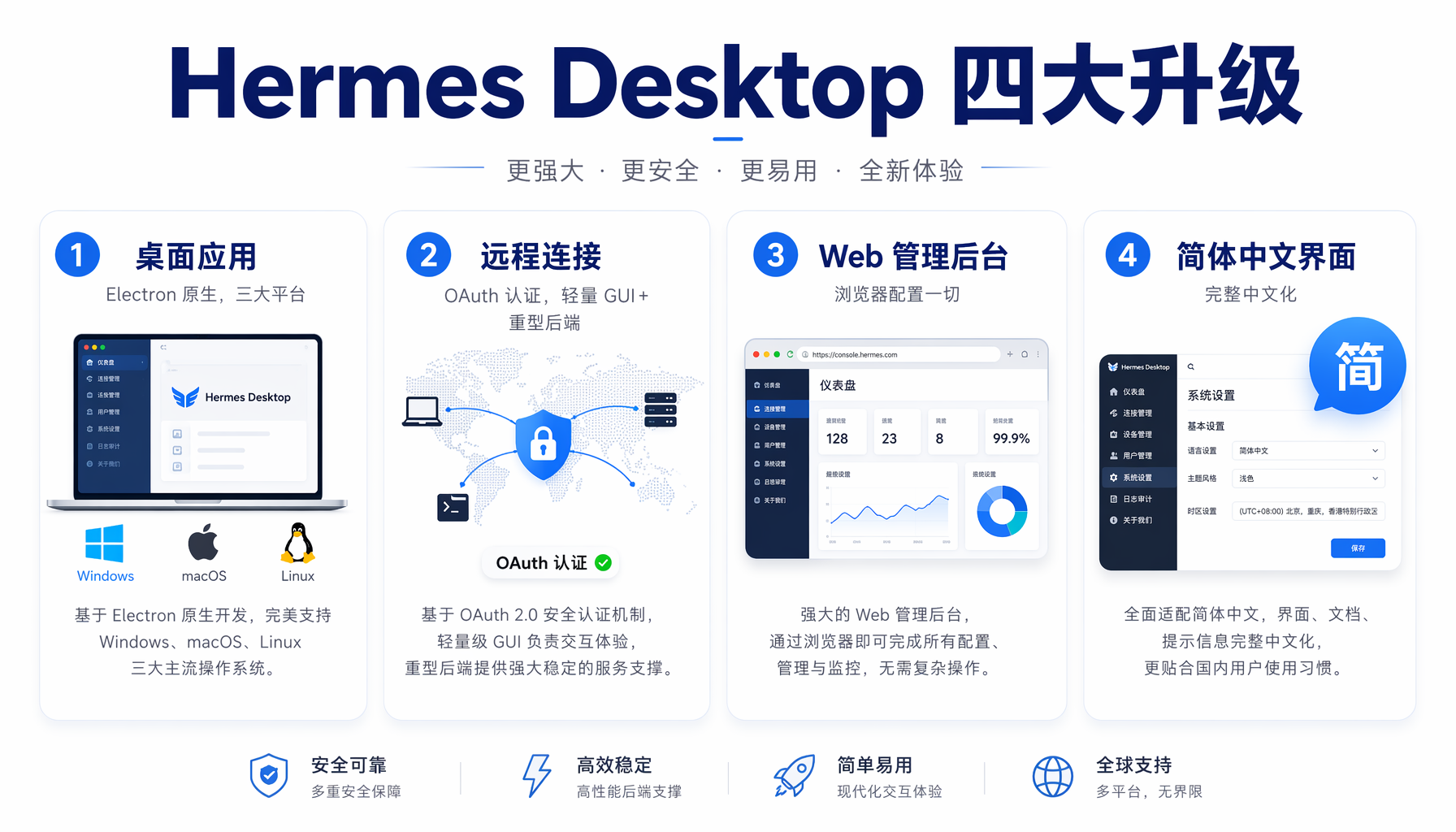▲ Hermes Desktop 四大升级：桌面应用、远程连接、Web管理后台、简体中文界面