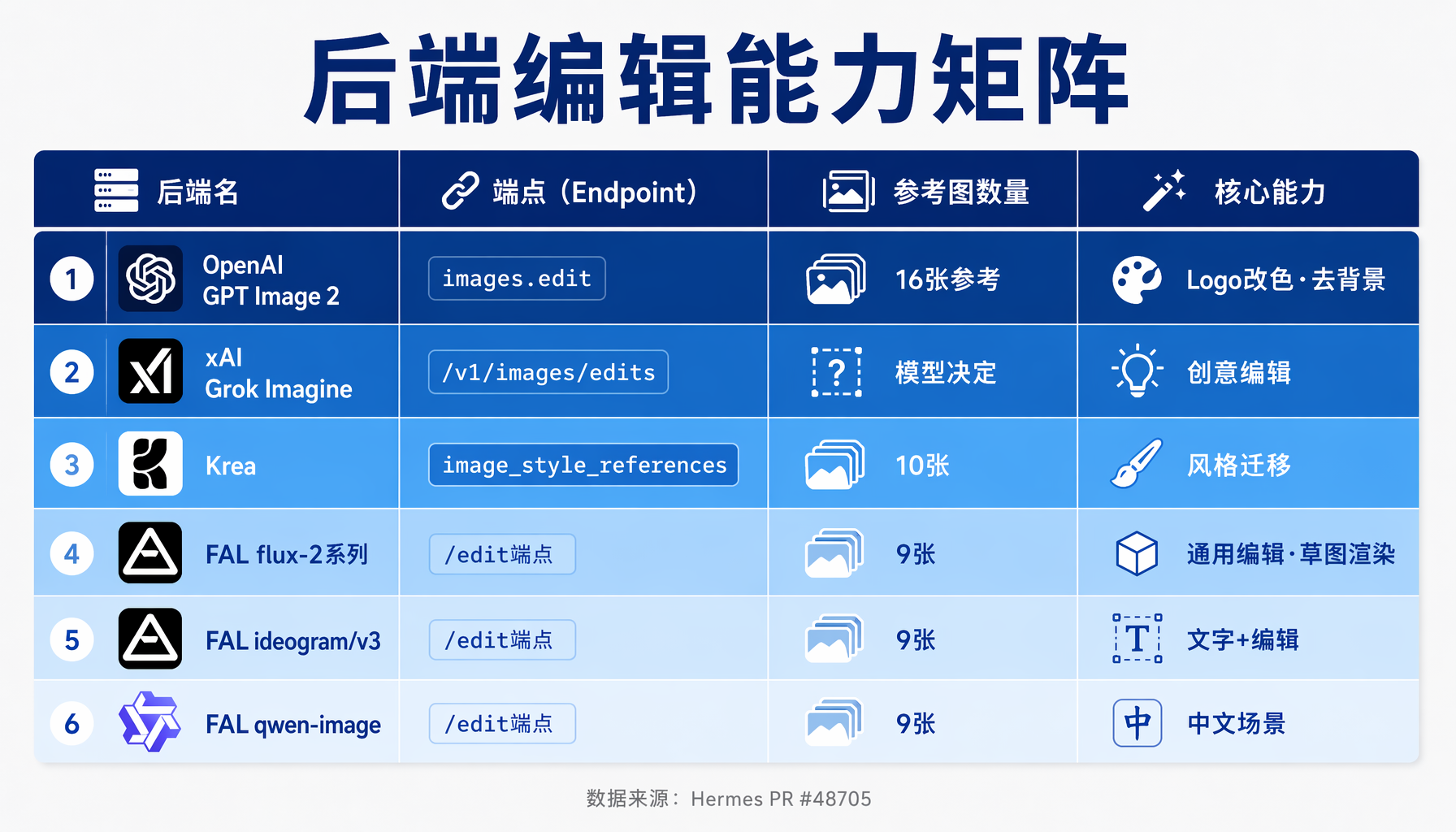 ▲ image_generate 双模式对比：文生图模式（左）与 v0.17 新增的图生图编辑模式（