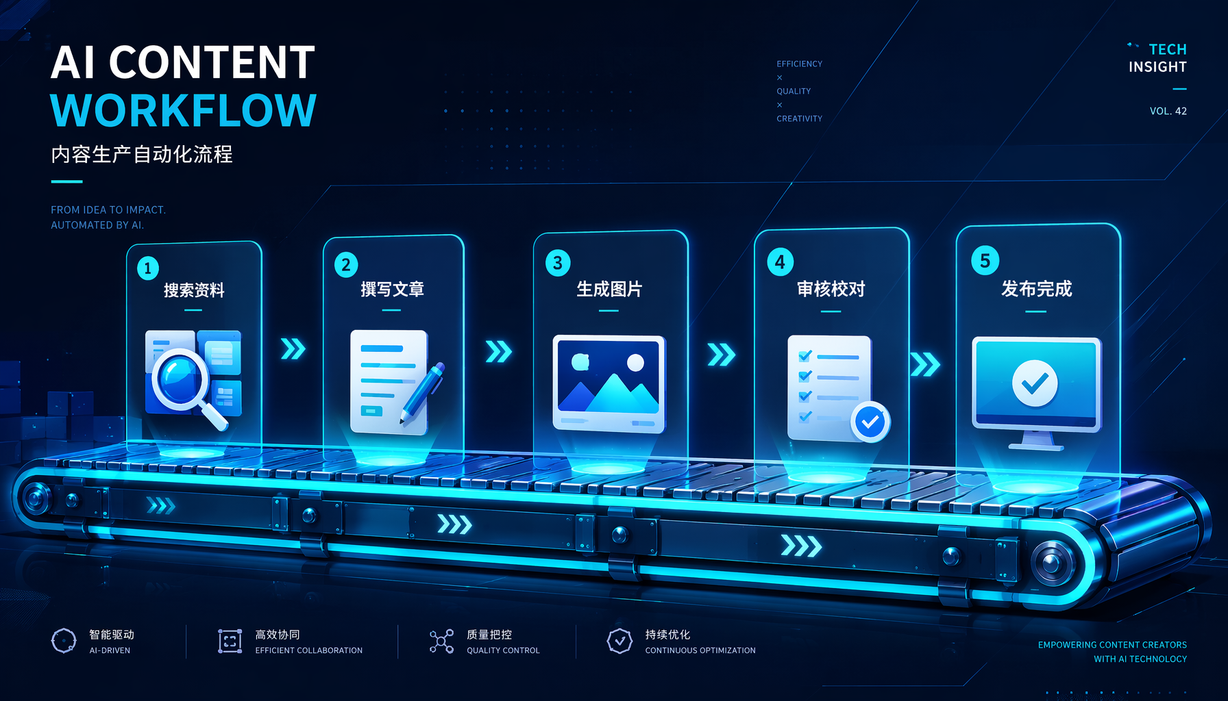 Kanban Swarm自动化内容生产流水线全流程