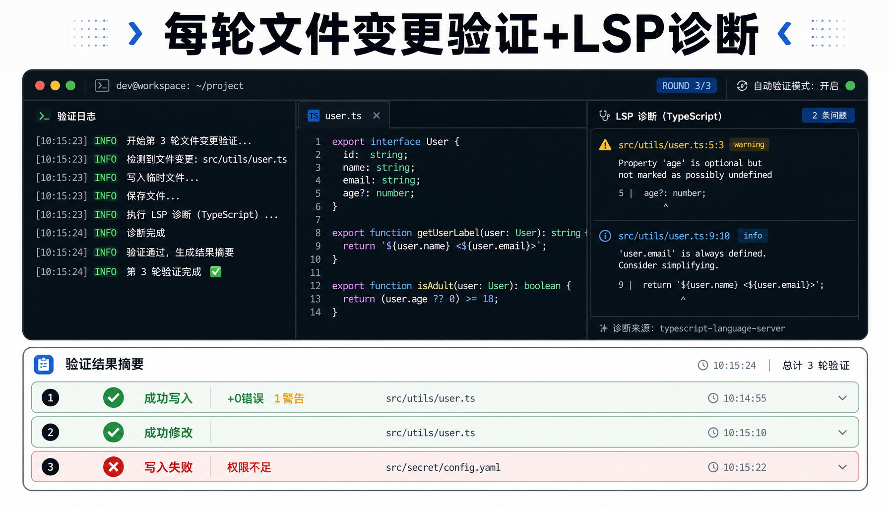 每轮文件变更验证+LSP诊断