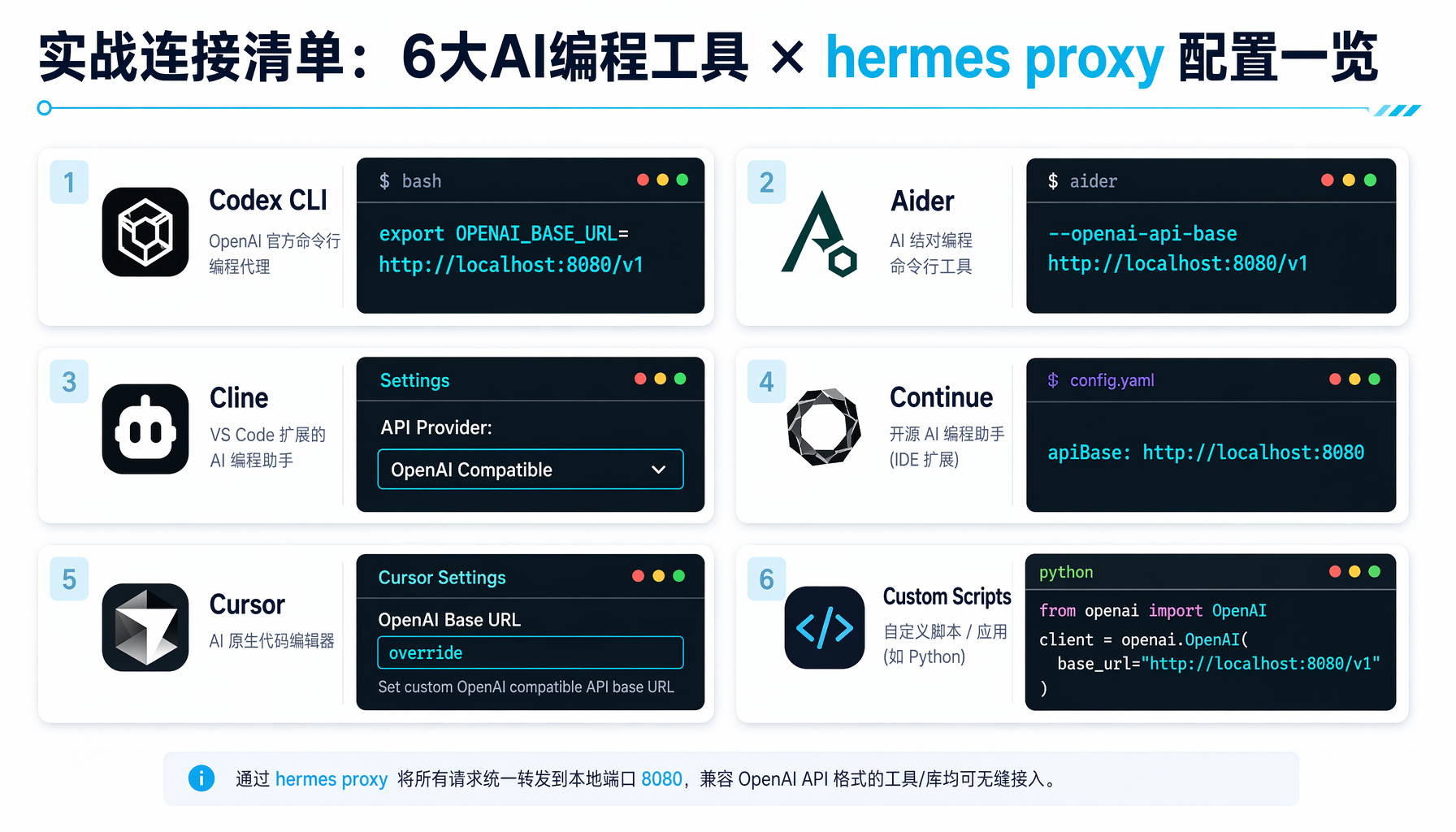 三步配置完成