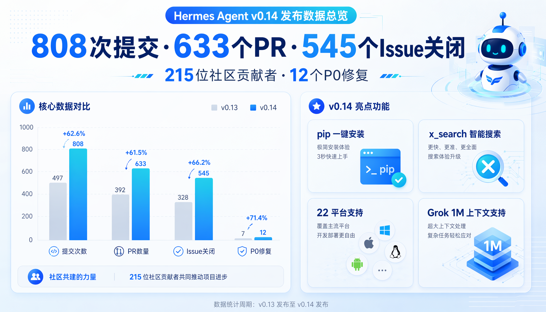 v014发布数据总览