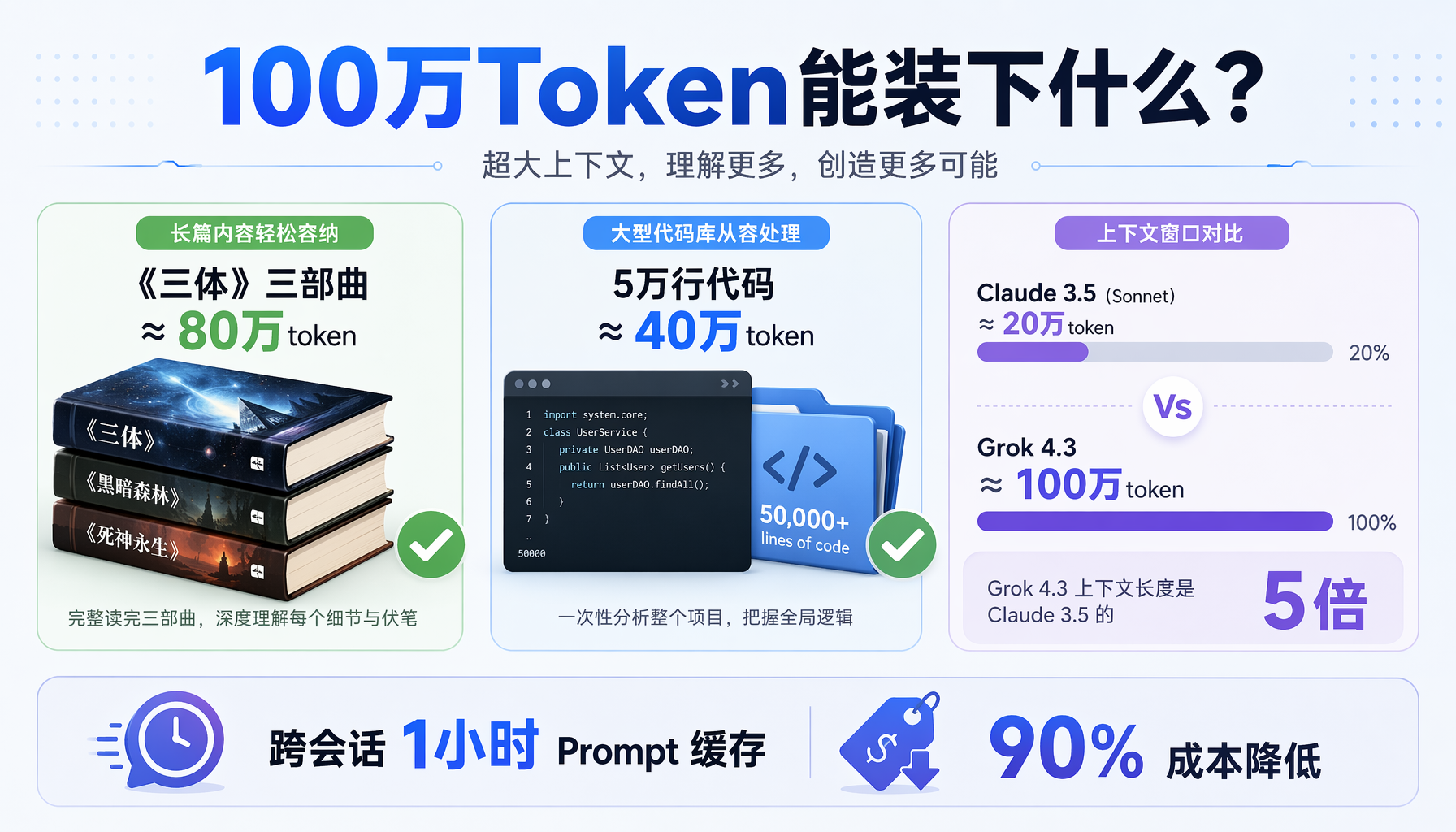 Grok100万Token对比