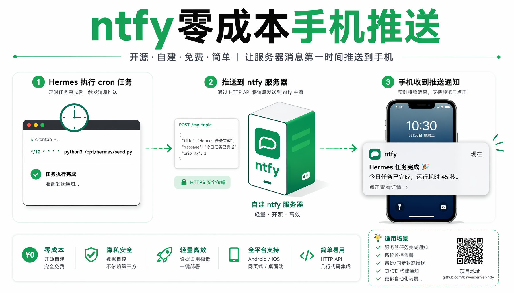 ntfy零成本手机推送流程图