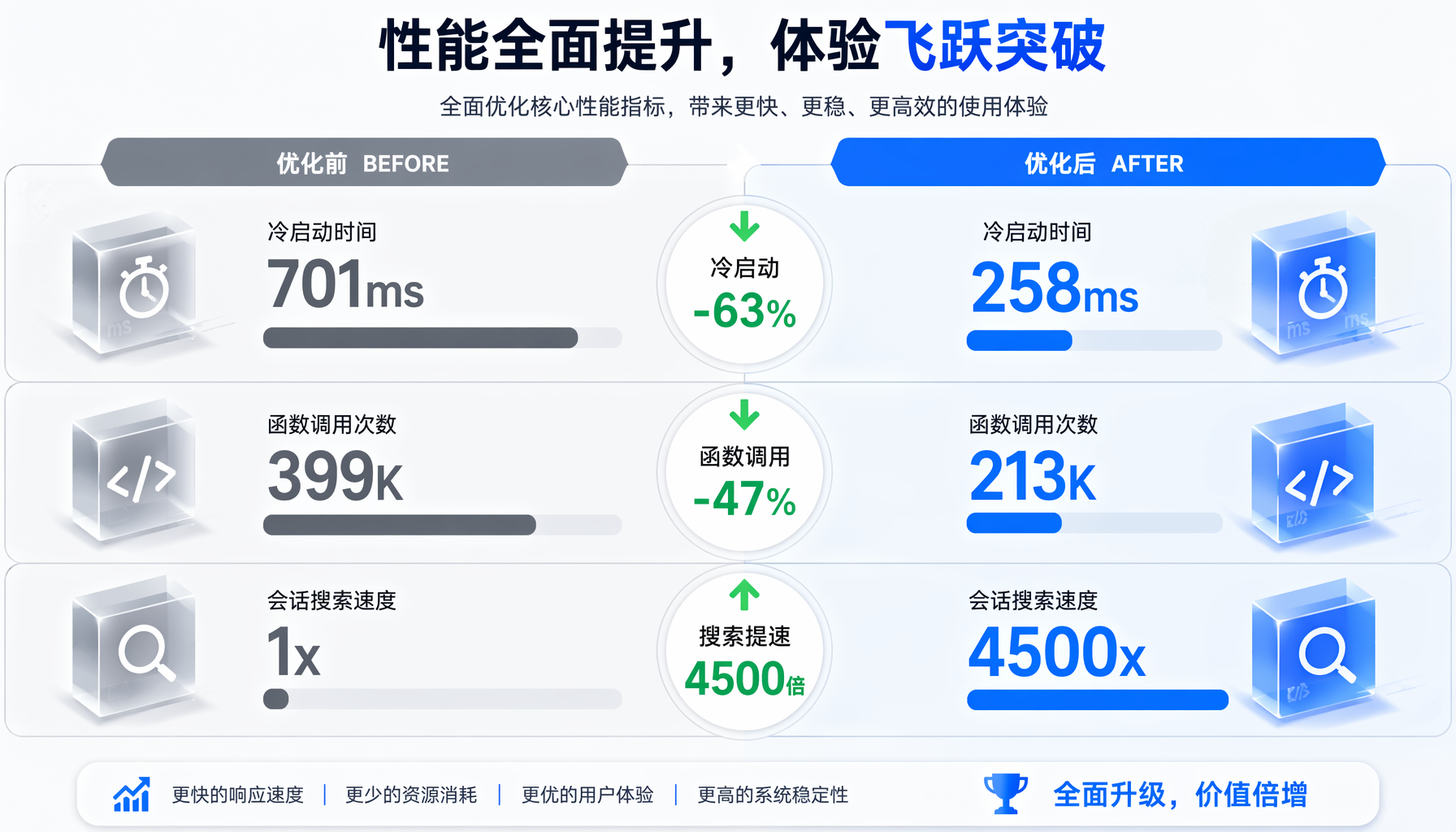 Hermes性能对比数据