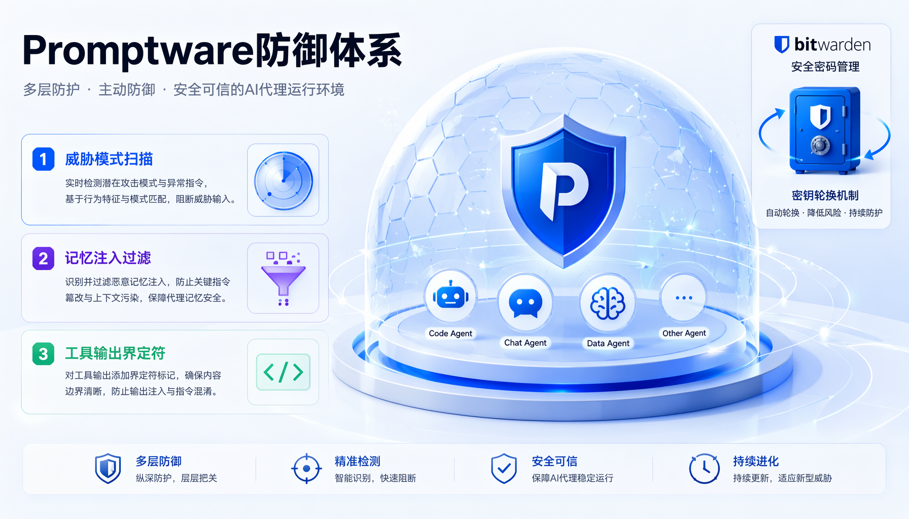 Promptware三层防御体系