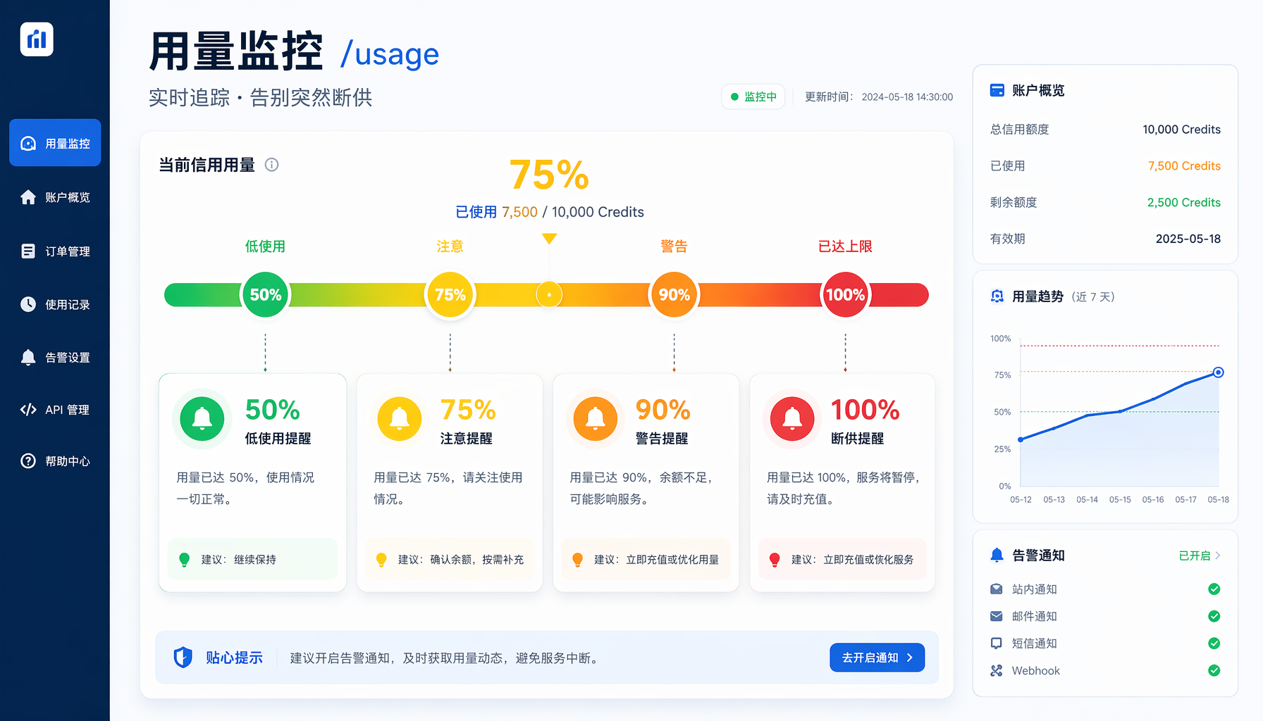 /usage用量监控面板