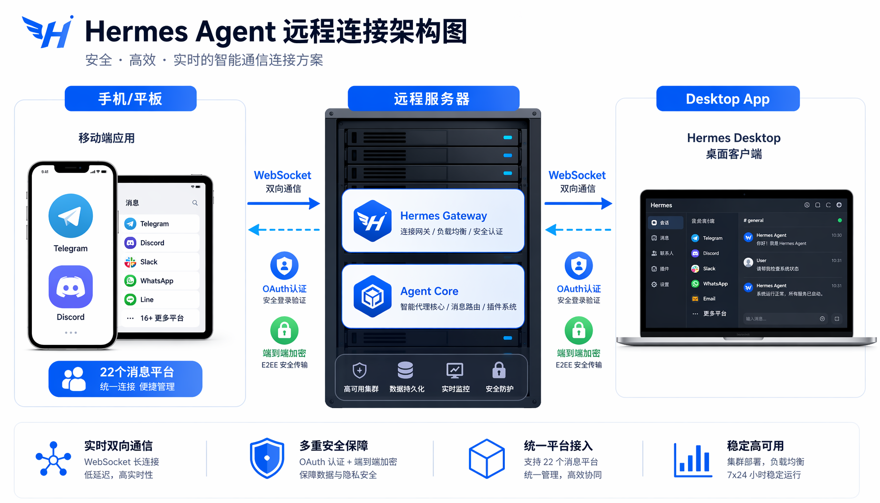 Hermes Desktop App 界面概念
