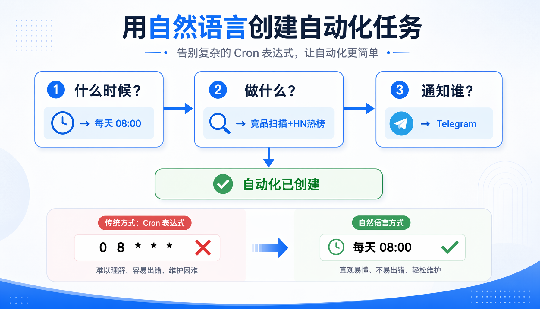 图1：旧版delegate_task阻塞等待 vs v0.17后台并行执行对比——3倍效率提升