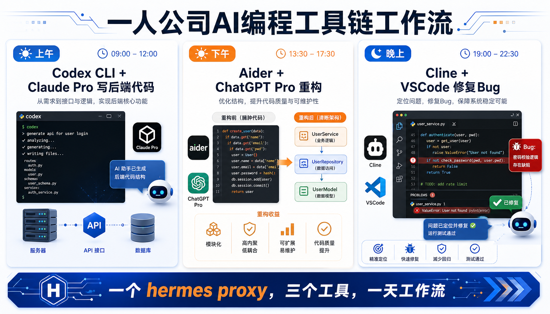一人公司AI编程工具链工作流