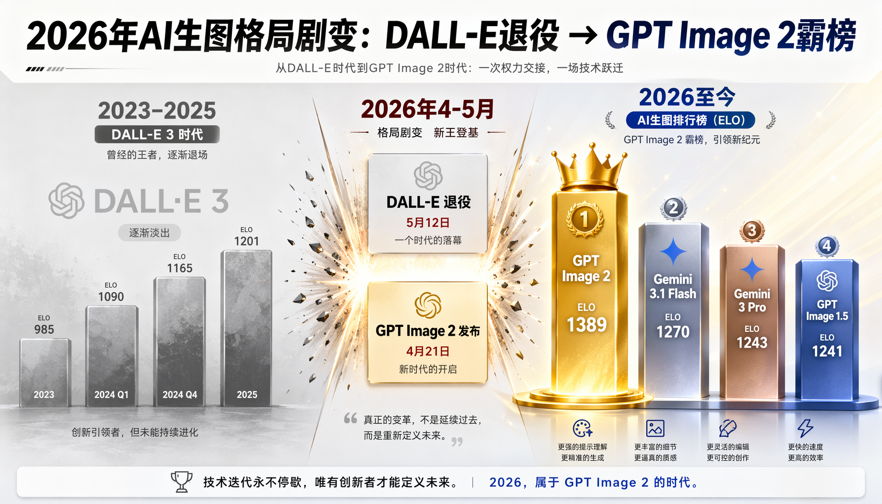 2026年AI生图工具格局对比