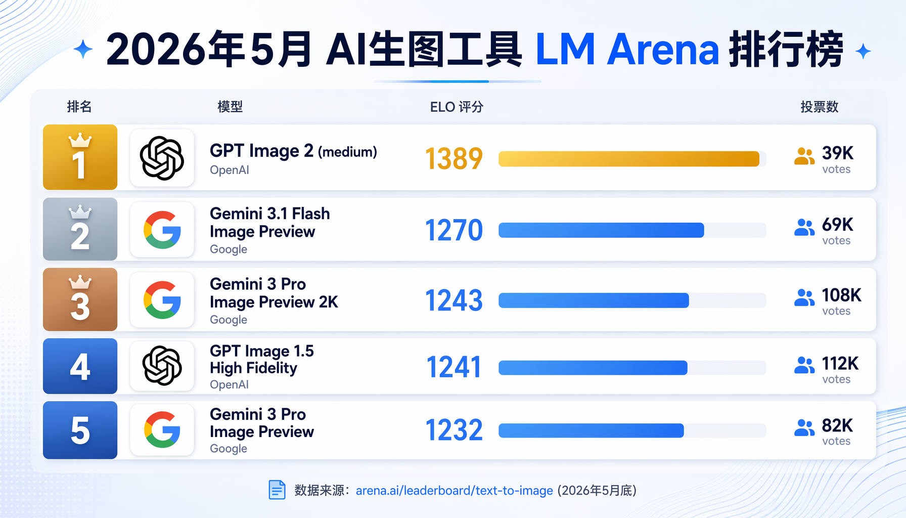 AI生图工具选择决策树