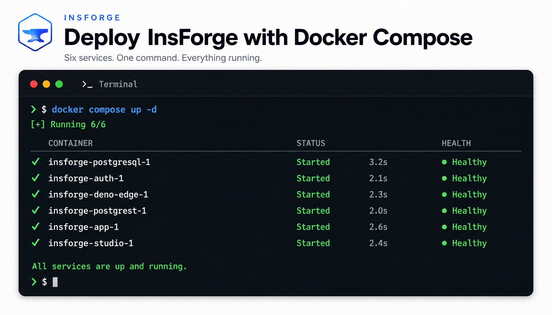 Docker Compose部署输出