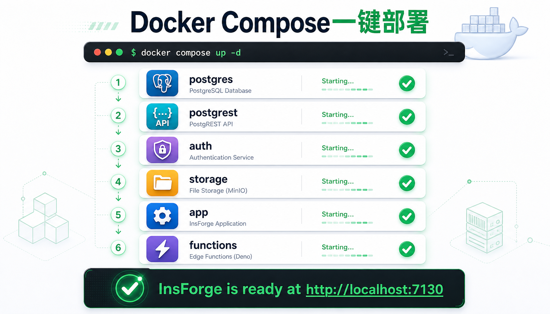 Docker Compose一键部署InsForge，6个容器依次启动