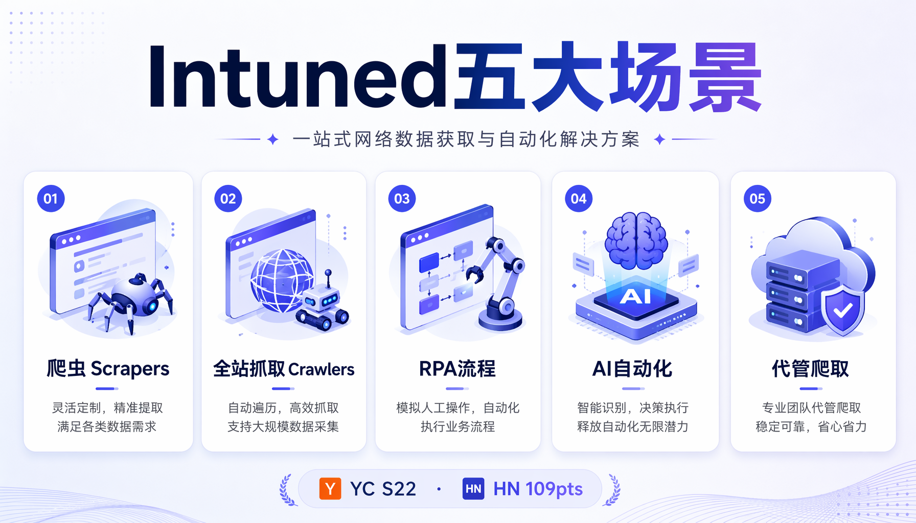 Intuned五大核心场景：爬虫、全站抓取、RPA、AI自动化、代管爬取