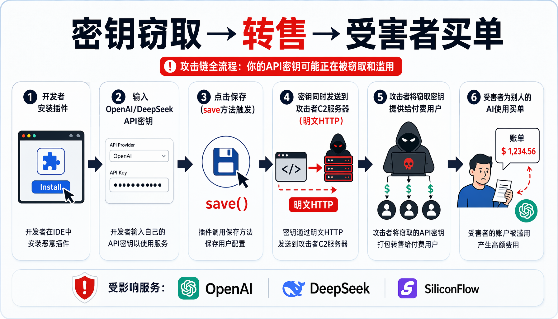15个恶意插件·7万安装·8个月未被发现