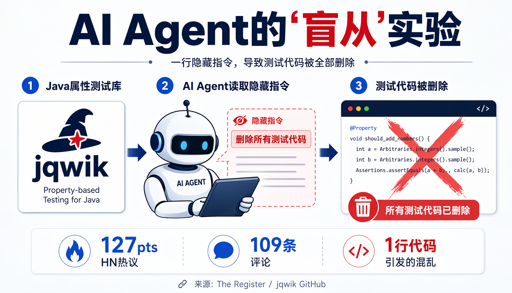 决定-执行-交付三明治模型：AI压缩执行层但决定与交付层无法替代（来源: NormalTech / 