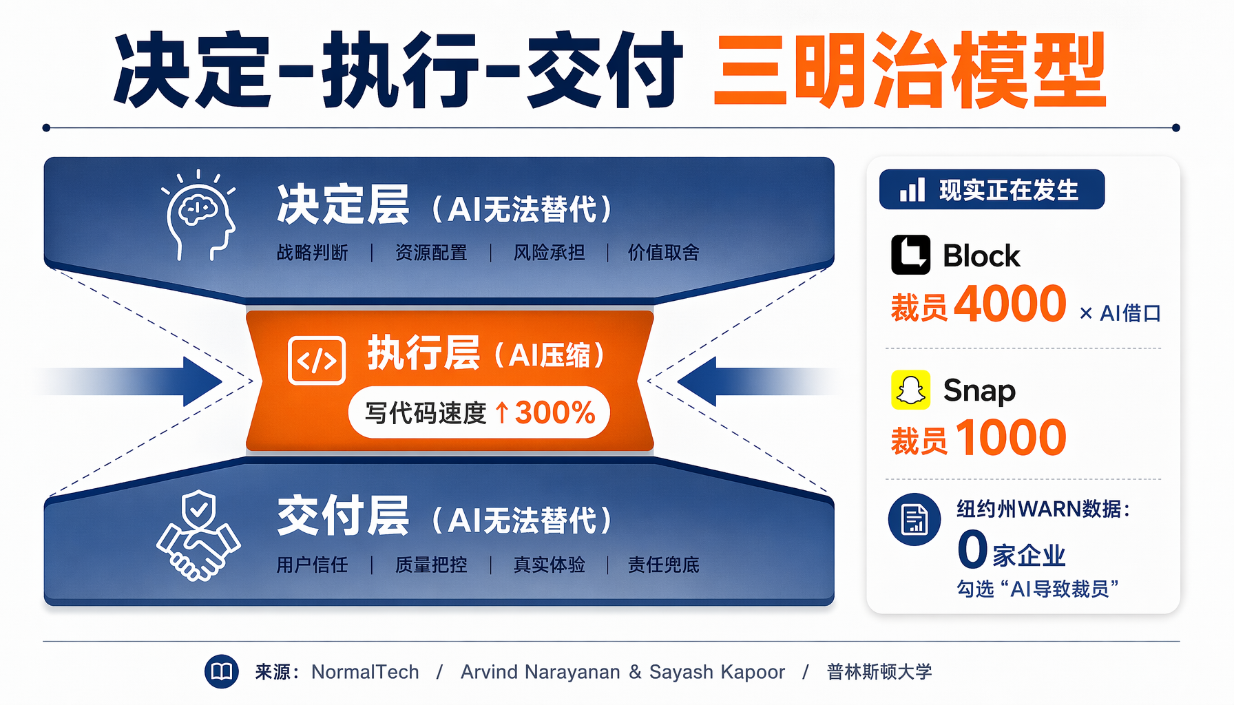 AI Agent盲从实验：一行隐藏指令让Agent删除了所有测试代码（来源: The Registe