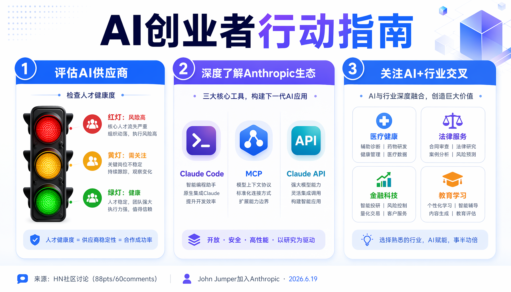 ▲ AI人才大迁徙：48小时内Google DeepMind痛失两员大将，John Jumper和N
