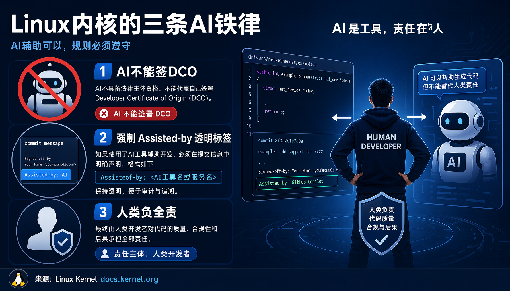 Linux内核AI编程三条铁律图解