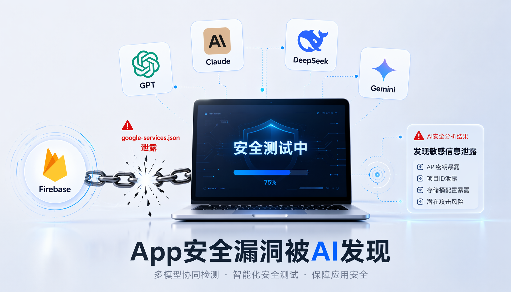 AI安全测试概念图