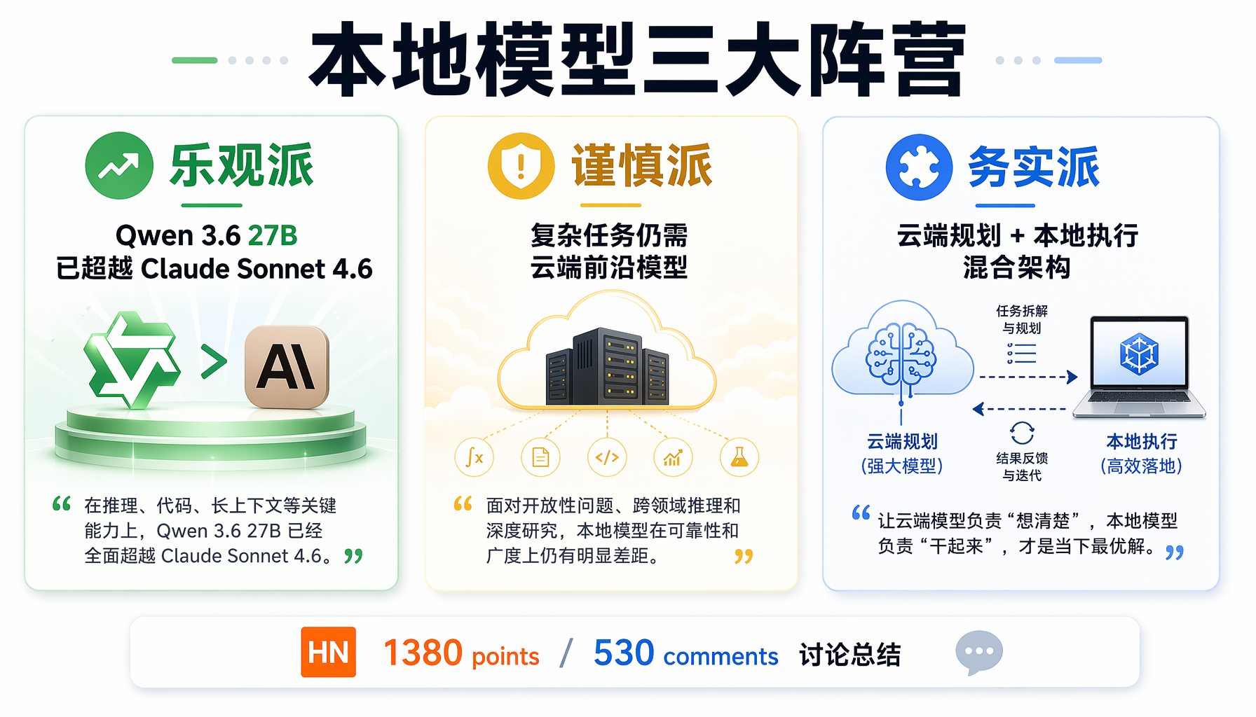 本地模型编程能力进化时间线：从6个月前完全无法编程，到Gemma 4能做到Agent循环跑通