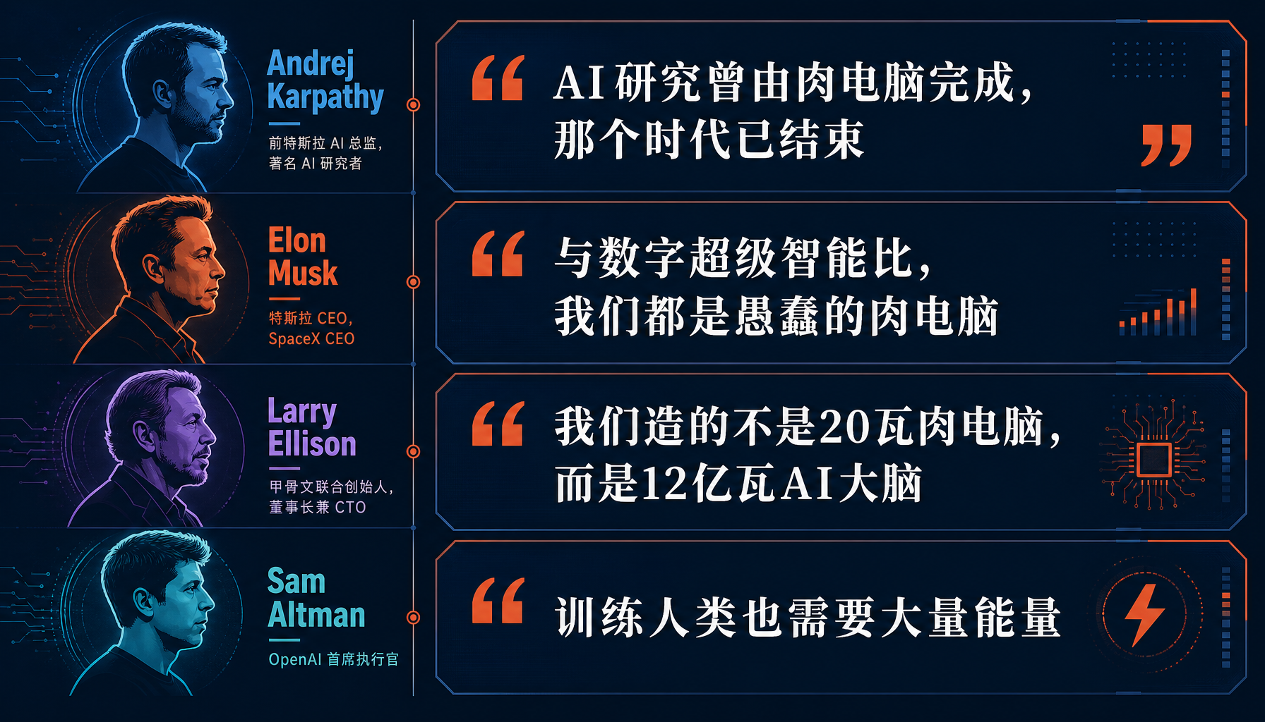 四位AI领袖的肉电脑言论对比