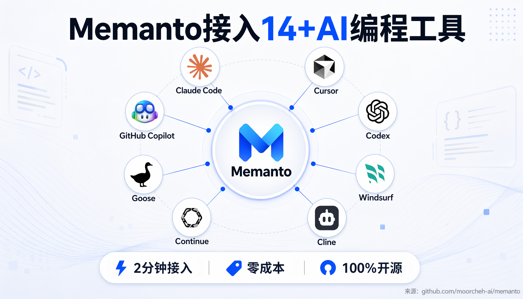 ▲ 记忆代理 vs 传统记忆层：Memanto的主动服务架构