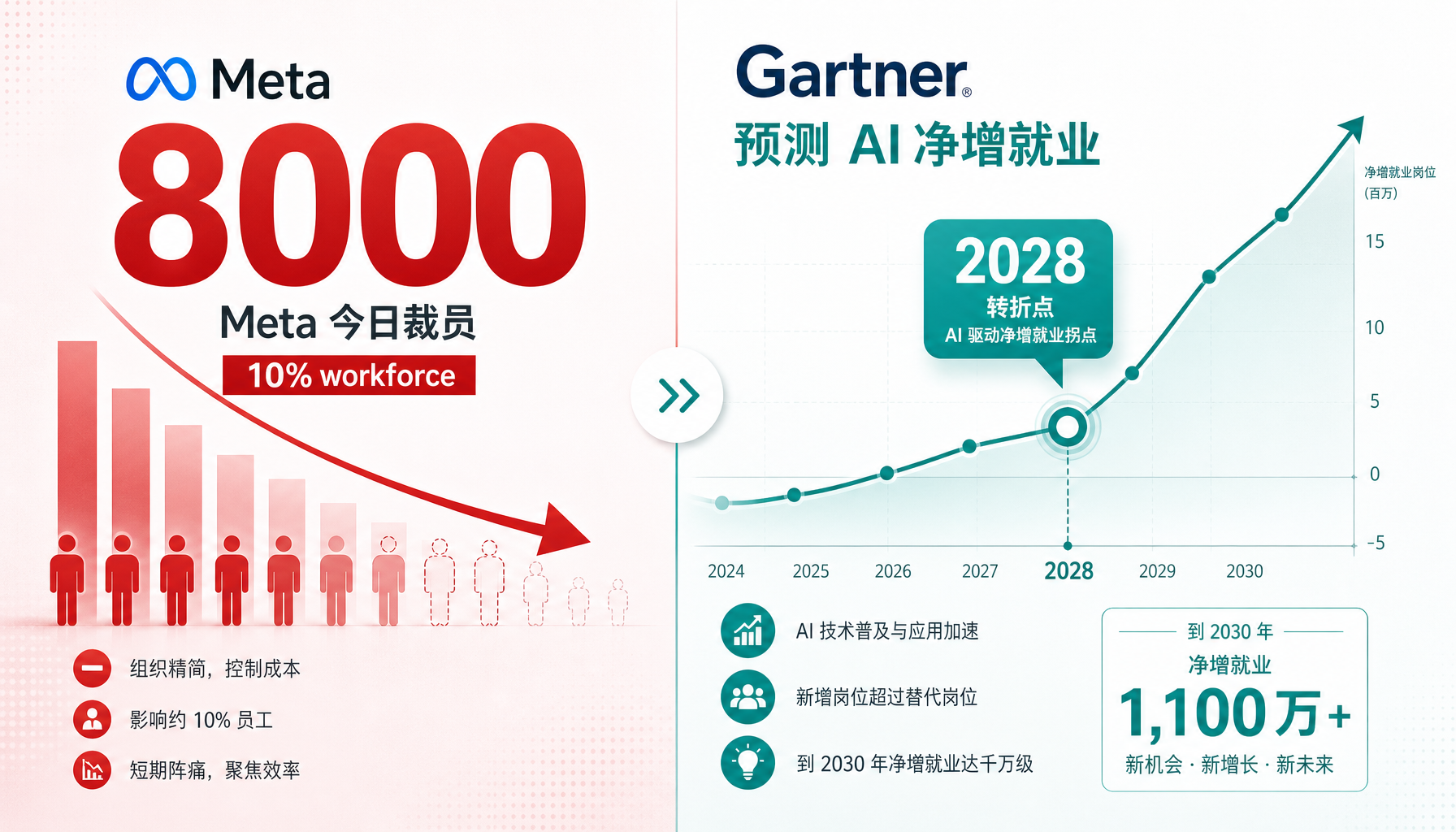 毕业生对AI就业前景的反应